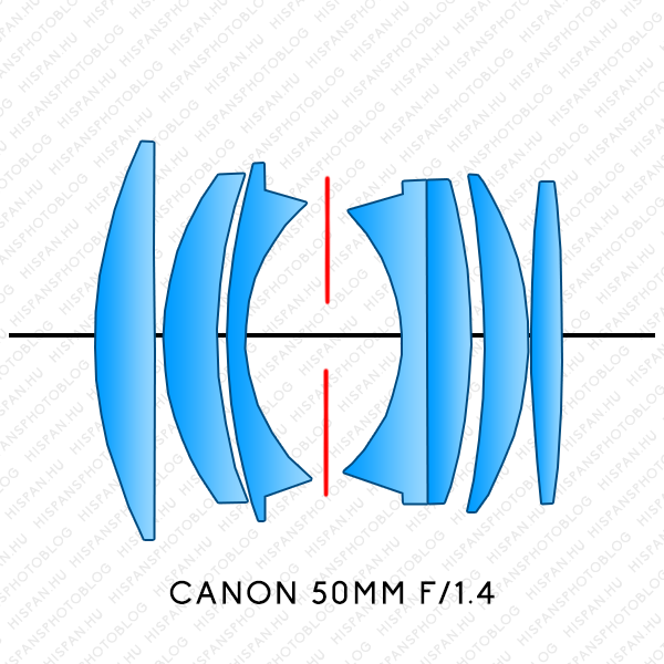 Canon EF 1.4/50 lens M42 elements