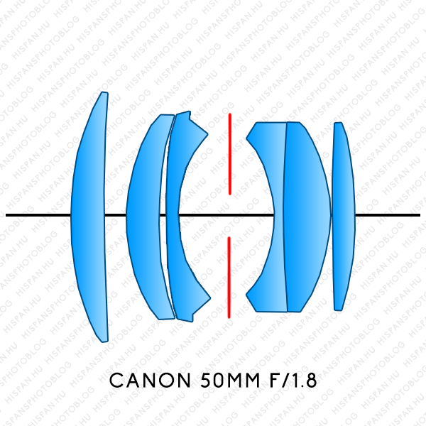 Canon EF 1.8/50 II lens elements