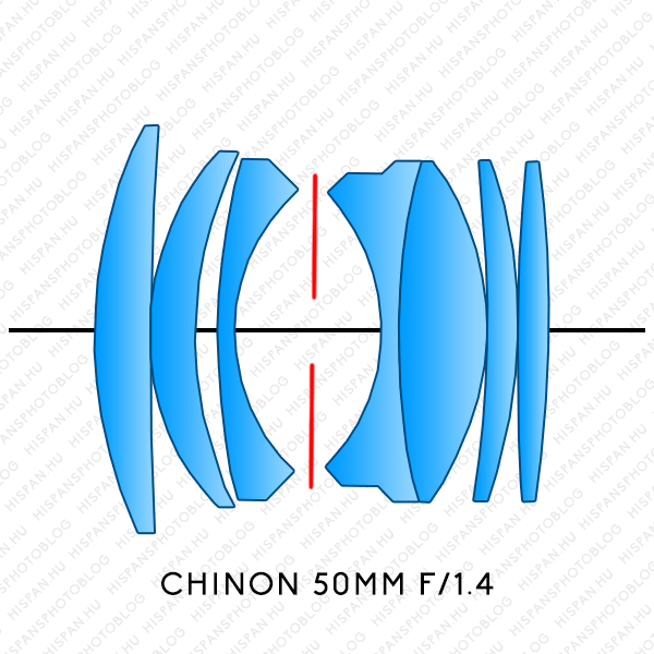 Chinon 1.4/50 PK lens elements