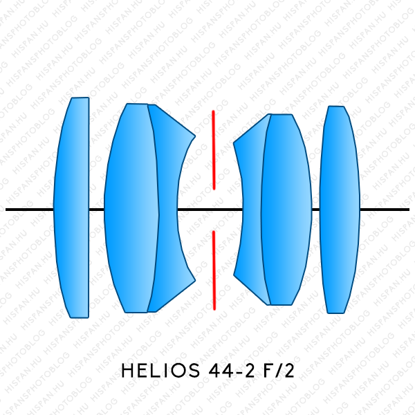 Helios 44-2 M42 lens elements