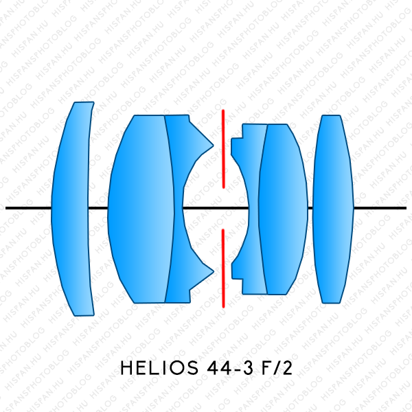 Helios 44-3 2/58 M42 lens elements