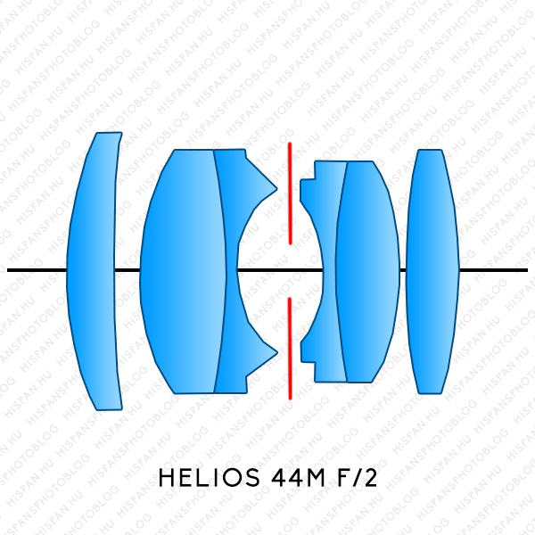 Helios 44M 2/58 M42 lens elements