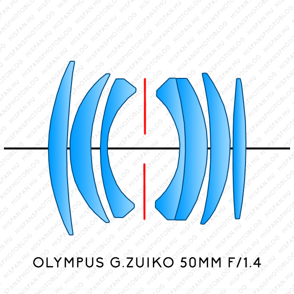 Olympus G.Zuiko 1.4/50 OM lens elements