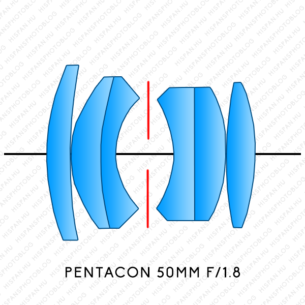 Pentacon auto 1.8/50 M42 lens elements
