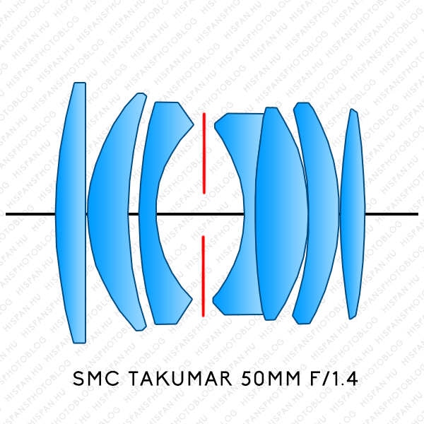 SMC Takumar 1.4/50 M42 lens elements